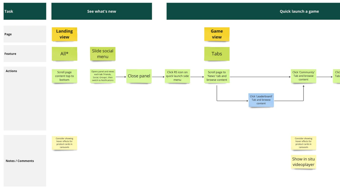 New player flow through the platform