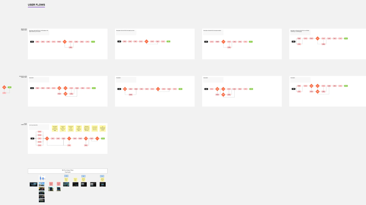 The new player, existing player and purchase flows