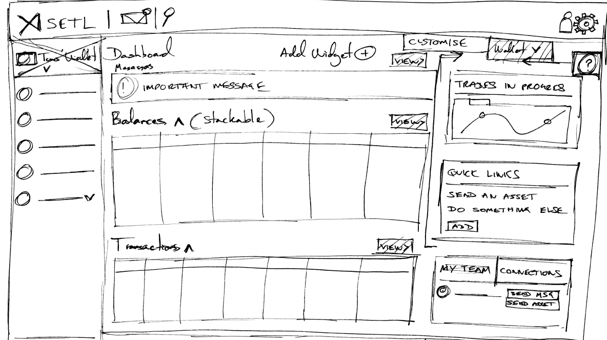 Early sketch of the SETL dashboard
