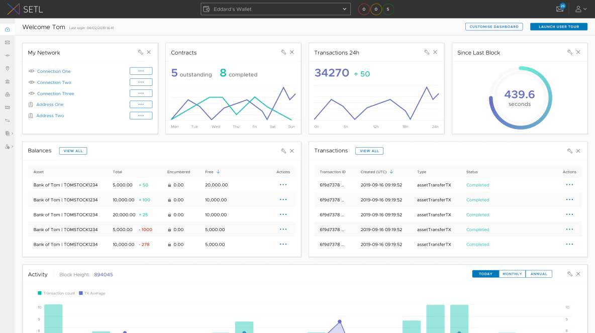 Customisable OpenCSD dashboard